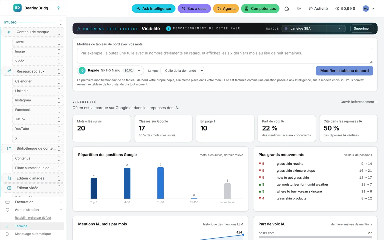 La barre latérale gauche en mode Réorganiser le menu : chaque groupe et chaque entrée Business Intelligence se déplacent, y compris les deux tableaux de bord créés par cette personne, avec Rétablir l’ordre par défaut et Terminé en bas