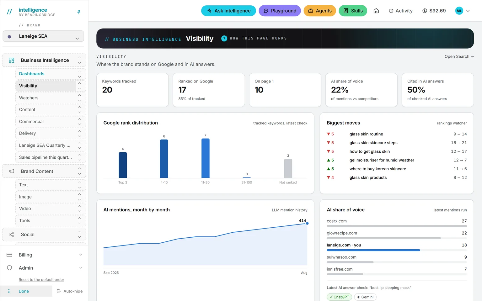 The left rail in Arrange menu mode: every group and every Business Intelligence entry carries up and down handles, with Reset to the default order and Done at the foot