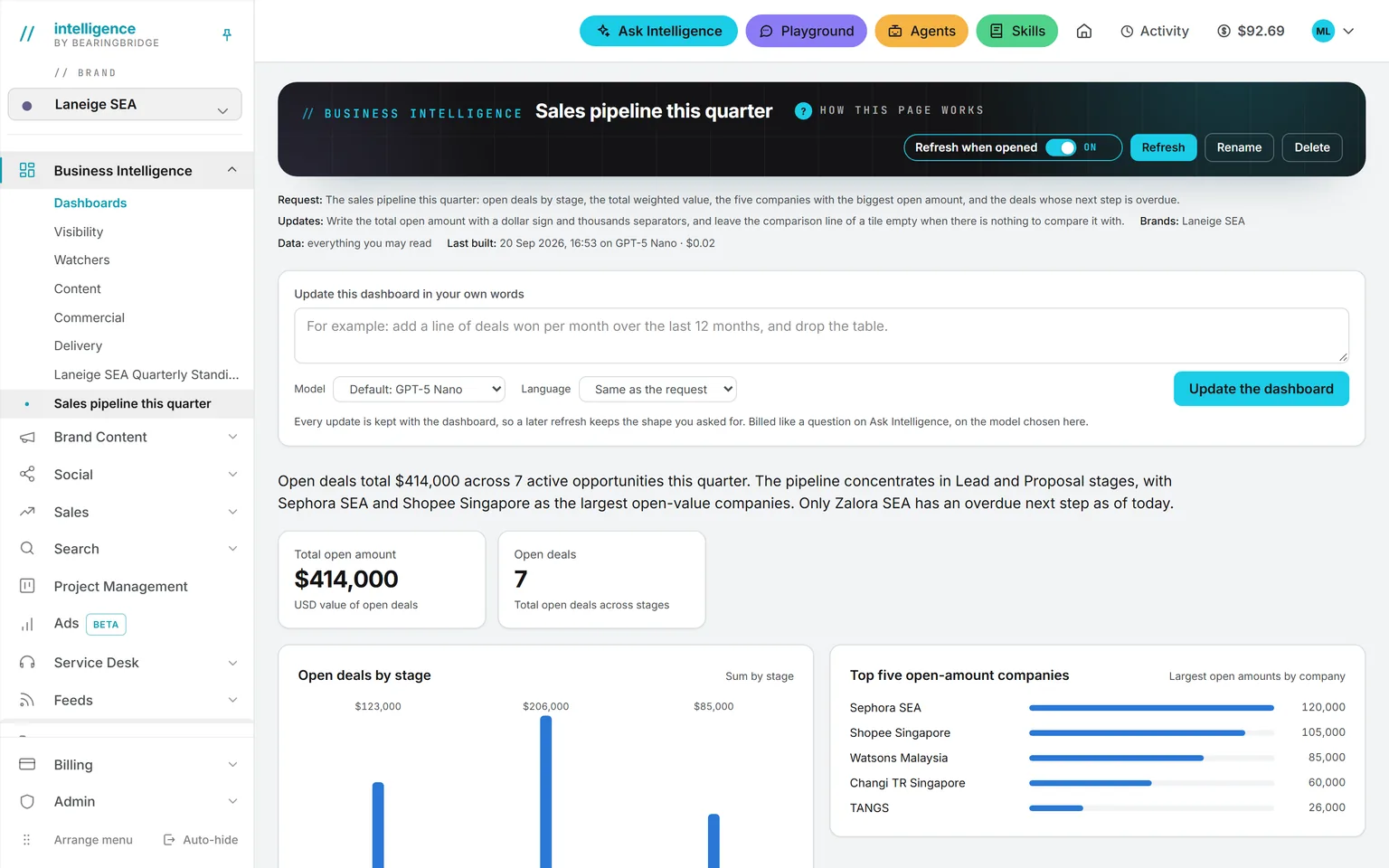 A dashboard built from a sentence: the request printed under the title with the brands, the data, the model and what the last build cost, a box to update it in plain words, then its tiles and charts