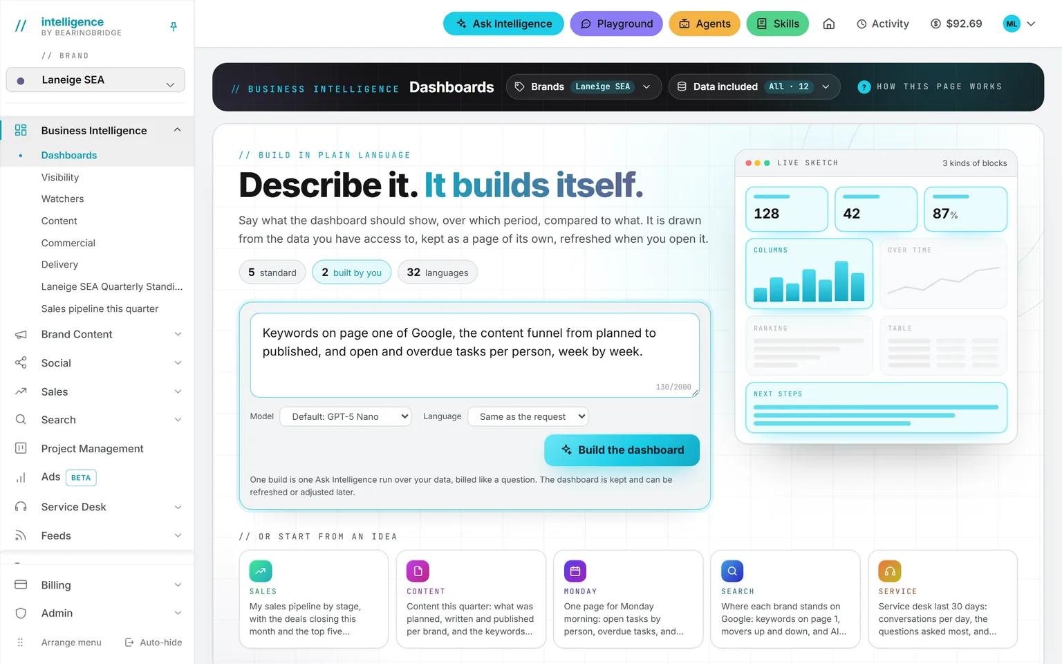 The Dashboards page