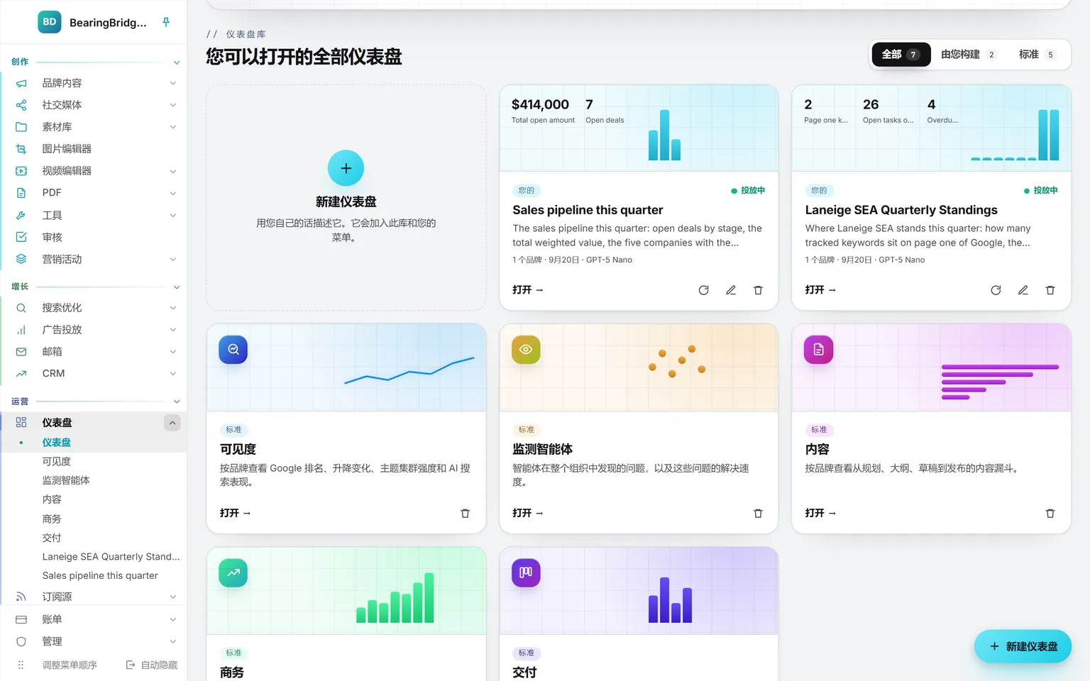 仪表盘图库:一张新建仪表盘的卡片,两张此人自建仪表盘的卡片,各自显示首要数字和首张图表的轮廓,其后是此人菜单中的四个标准仪表盘