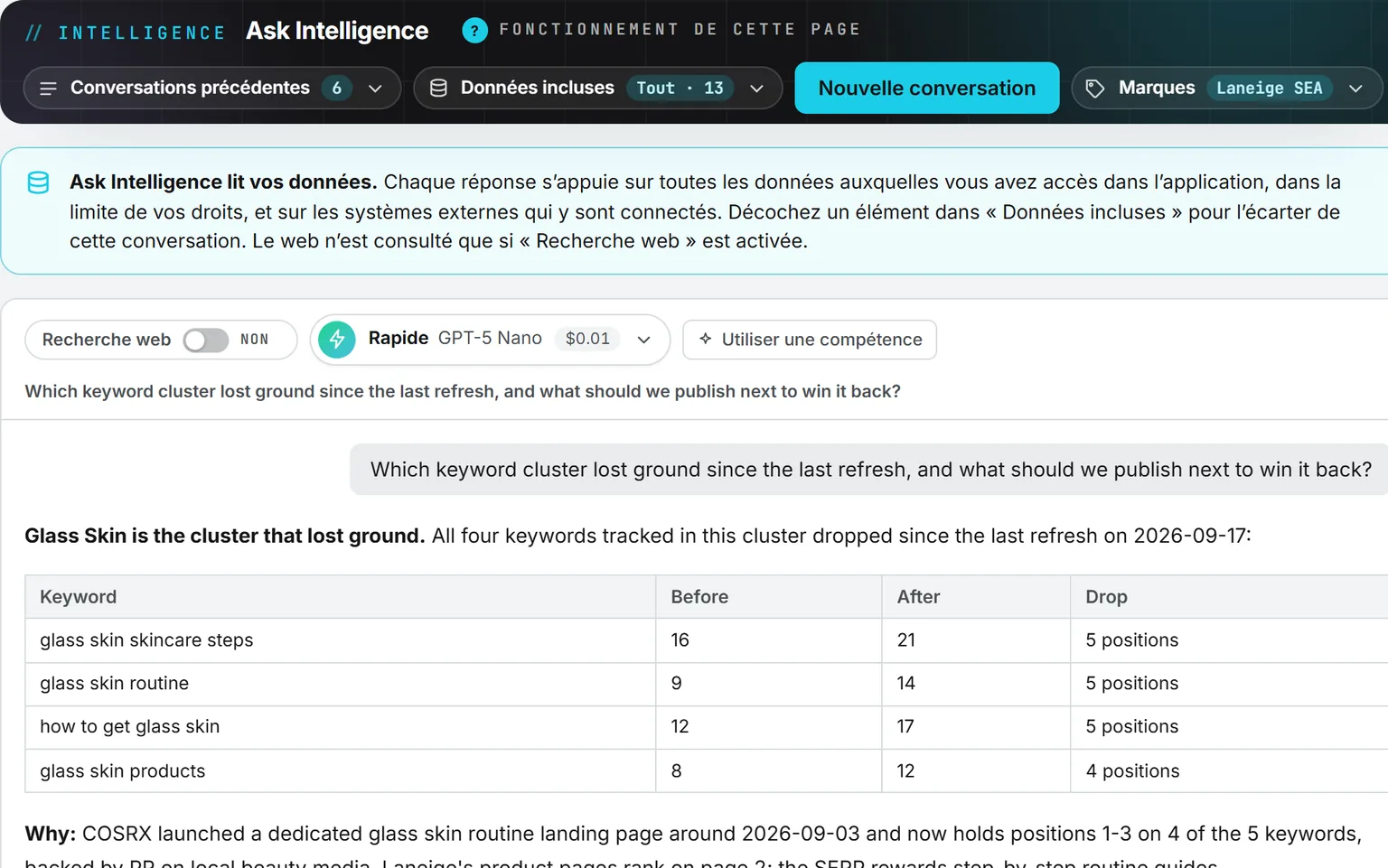 La page Ask Intelligence de la marque Laneige SEA, recherche web désactivée, les 12 sources de données incluses : à la question de savoir quel groupe de mots-clés a reculé, la réponse désigne Glass Skin et donne, pour chaque mot-clé, la position avant, la position après et le recul.