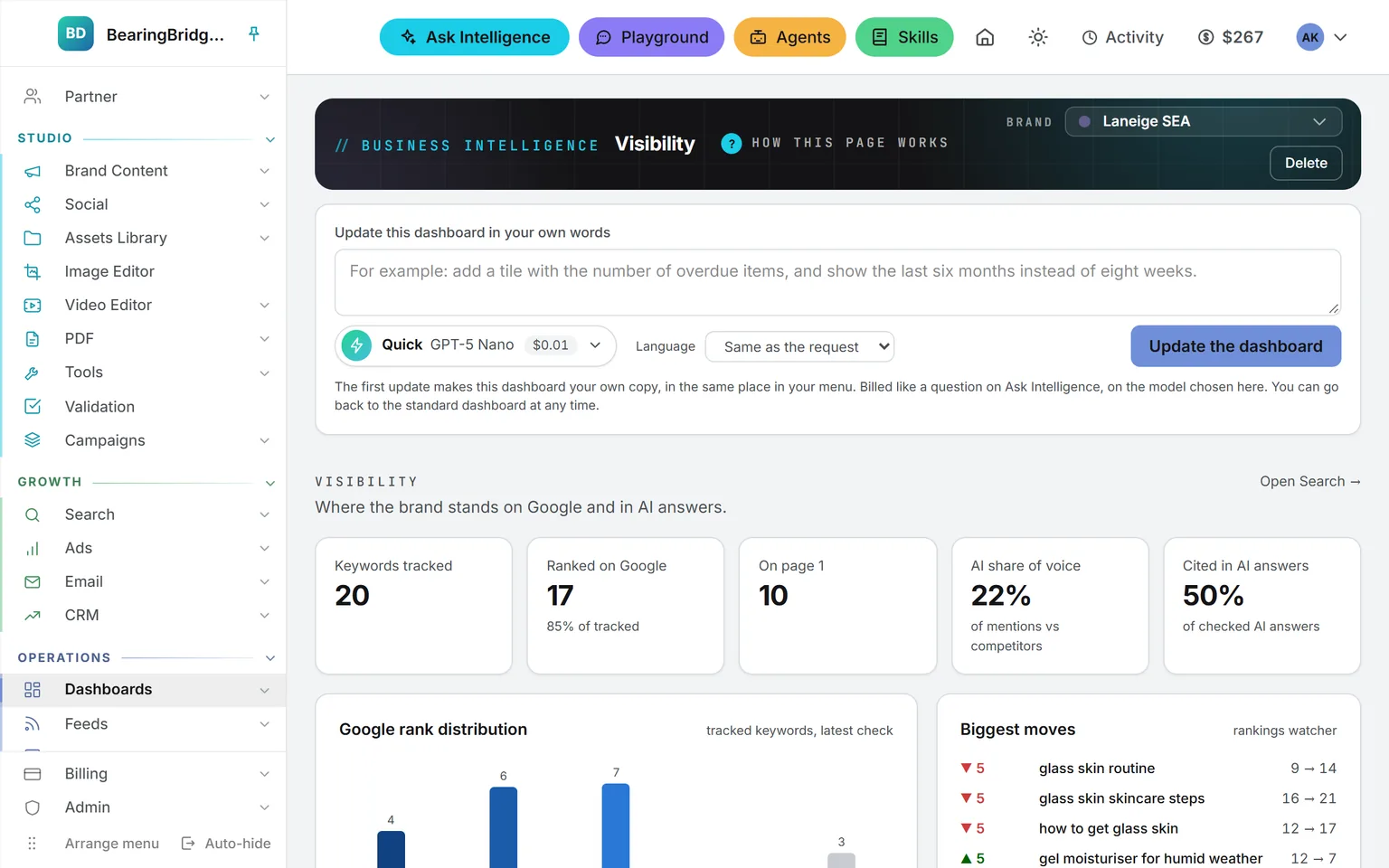 One account with every function in the rail on the left, from Business Intelligence and Brand Content to Social, Sales, Search, Project Management, Ads, Service Desk, Partner, Feeds, Email, Assets Library, and Validation, open on the Business Intelligence Visibility page for Laneige SEA: 20 keywords tracked, 17 ranked on Google, 10 on page 1, a 22 percent AI share of voice, the Google rank distribution, and the biggest moves of the week.