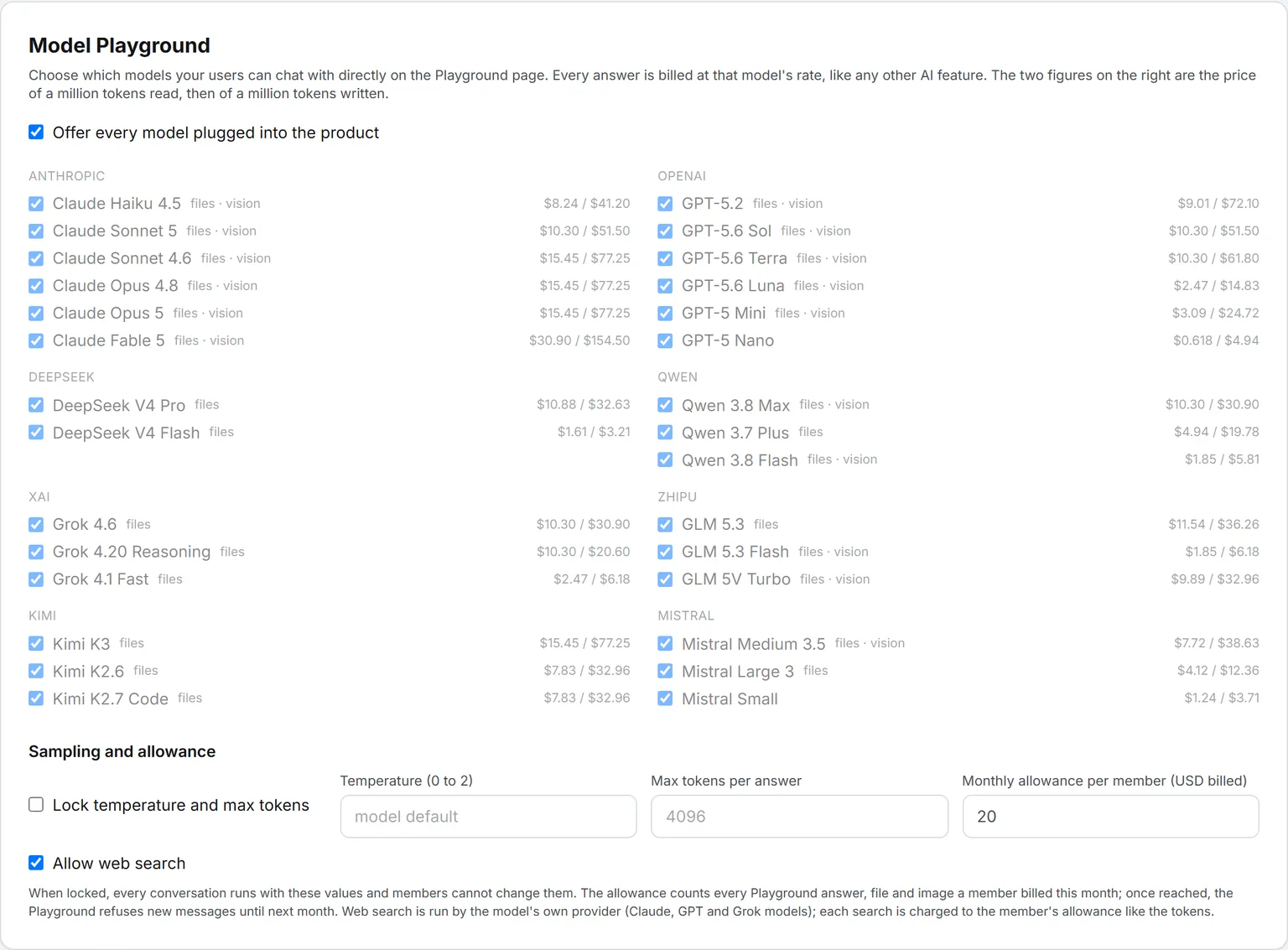 The AI Models admin page with the Playground allowlist and the monthly allowance per member