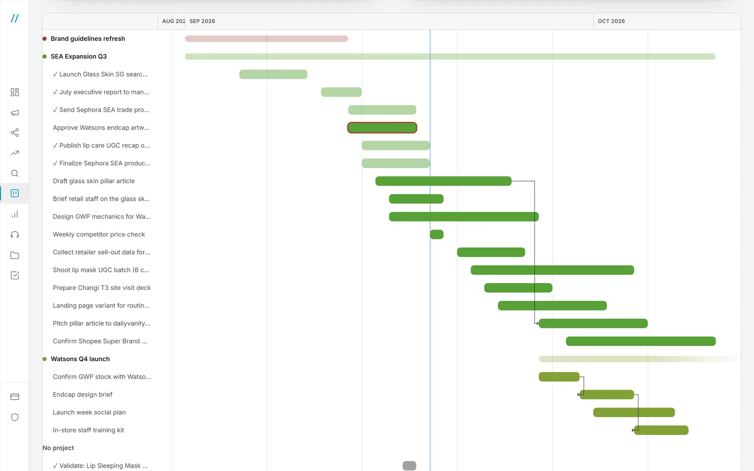 The Gantt view of the same tasks: one section per project, one bar per task, arrows from a task to the one that waits on it, and today’s line