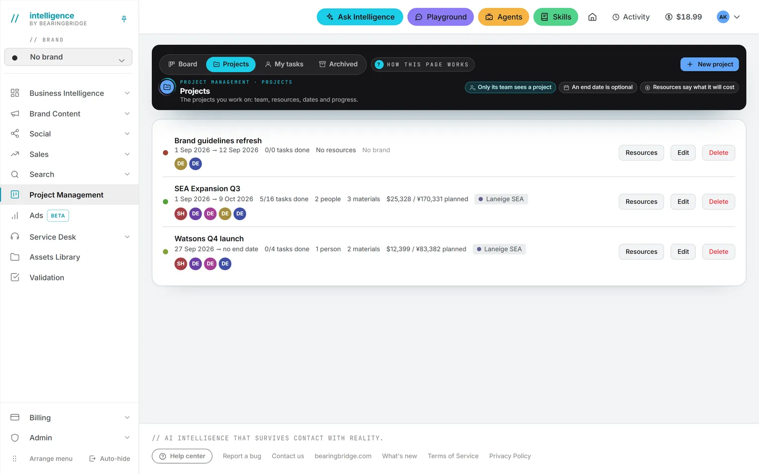 The Projects page: each project with its dates, tasks done out of total, people and material, the planned cost, its brand and its team