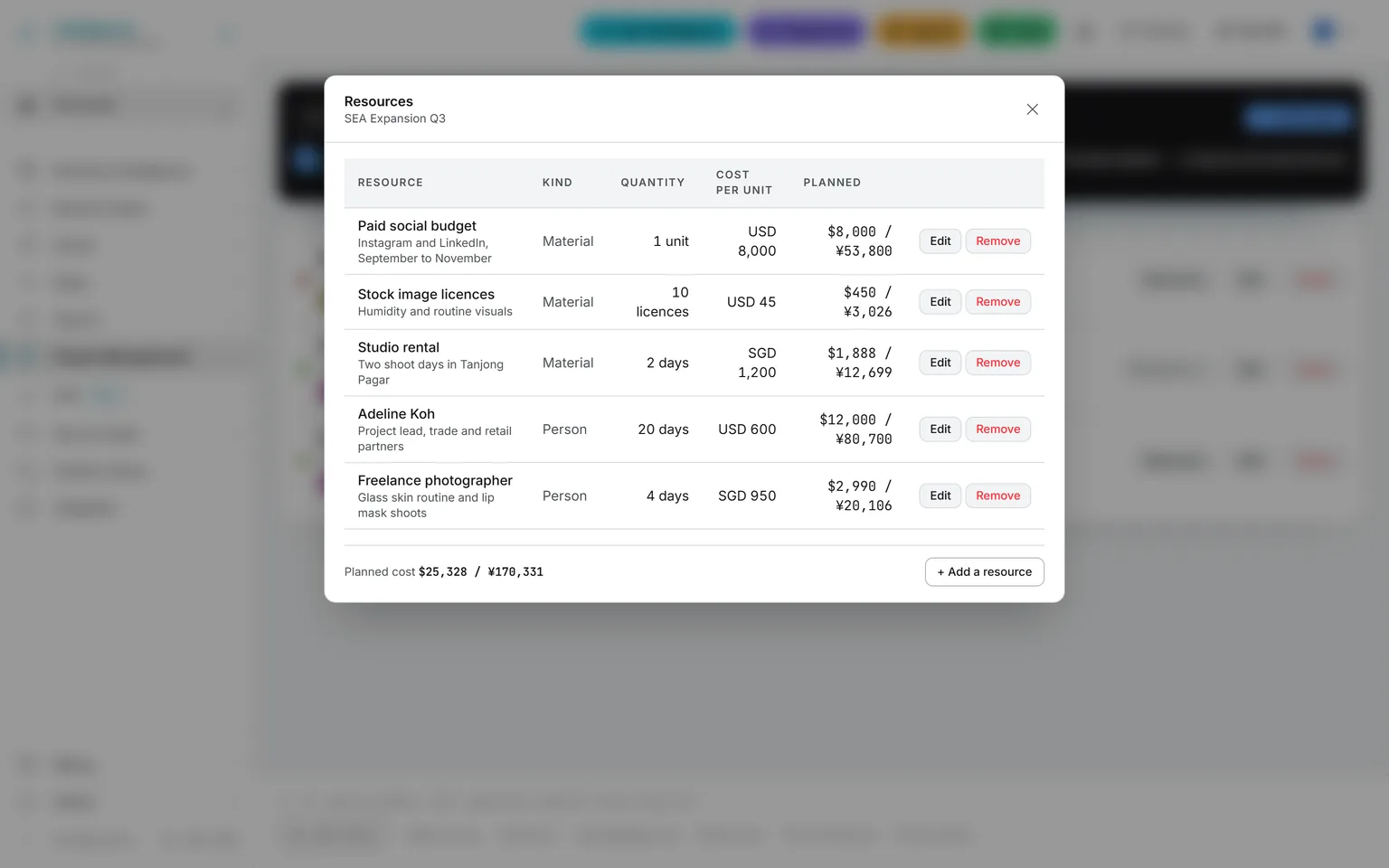 The resources of a project: a project lead, a freelance photographer, a studio rental, a paid social budget and stock image licenses, each with quantity and cost per unit, and the planned cost total in the organization’s currency