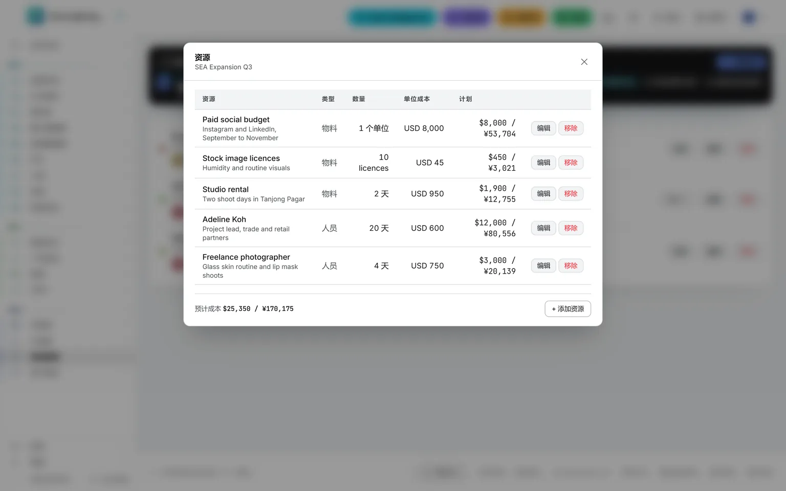 一个项目的资源:项目负责人、一名自由摄影师、影棚租赁、一笔付费社交预算和图库授权,各列数量与单价,并以组织货币显示计划成本合计
