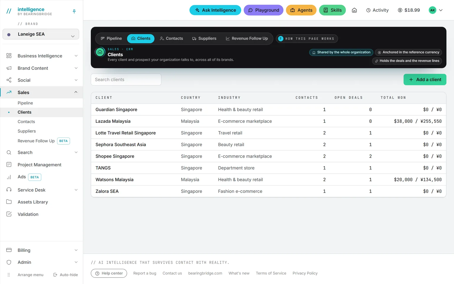 The client list: country, industry, contacts, open deals and total won per client