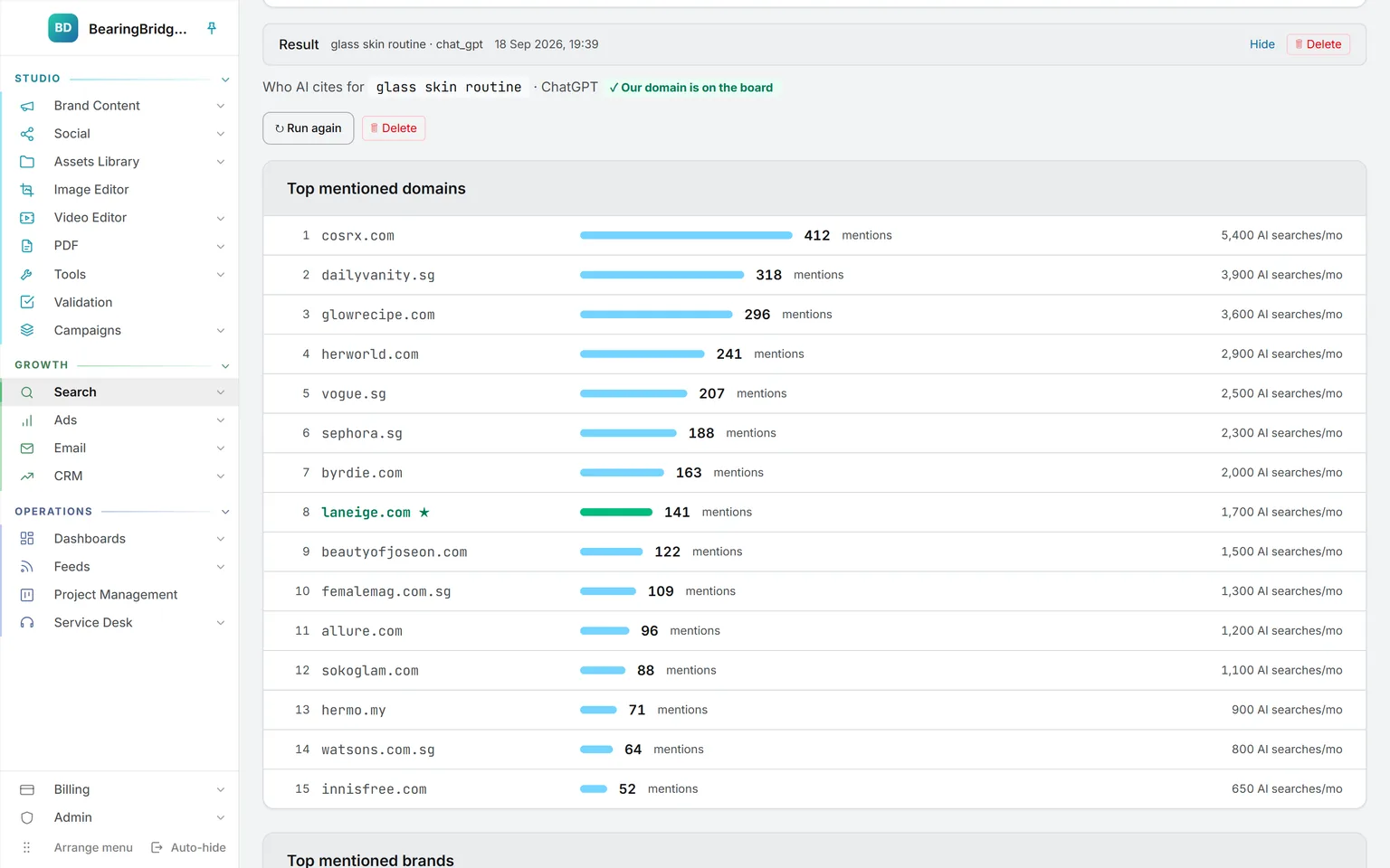 Who AI cites for glass skin routine on ChatGPT: the top mentioned domains, with laneige.com on the board