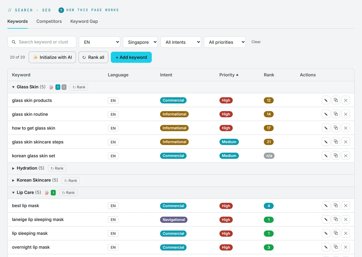 The keywords table grouped by cluster, with language, intent, priority and the current Google rank per market